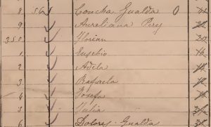 Lista de bordo com o sobrenome correto: Gualda.