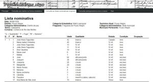 Site do Celenpar com o banco de dados do Censo de Minas Gerais de 1830.